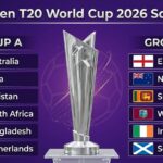 Women T20 World Cup 2026 squads