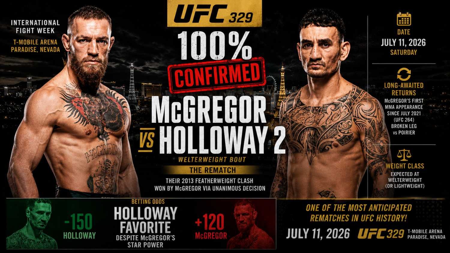 Conor McGregor and Max Holloway featured in a UFC 329 promotional poster for their confirmed rematch at International Fight Week 2026 in Las Vegas, Nevada.