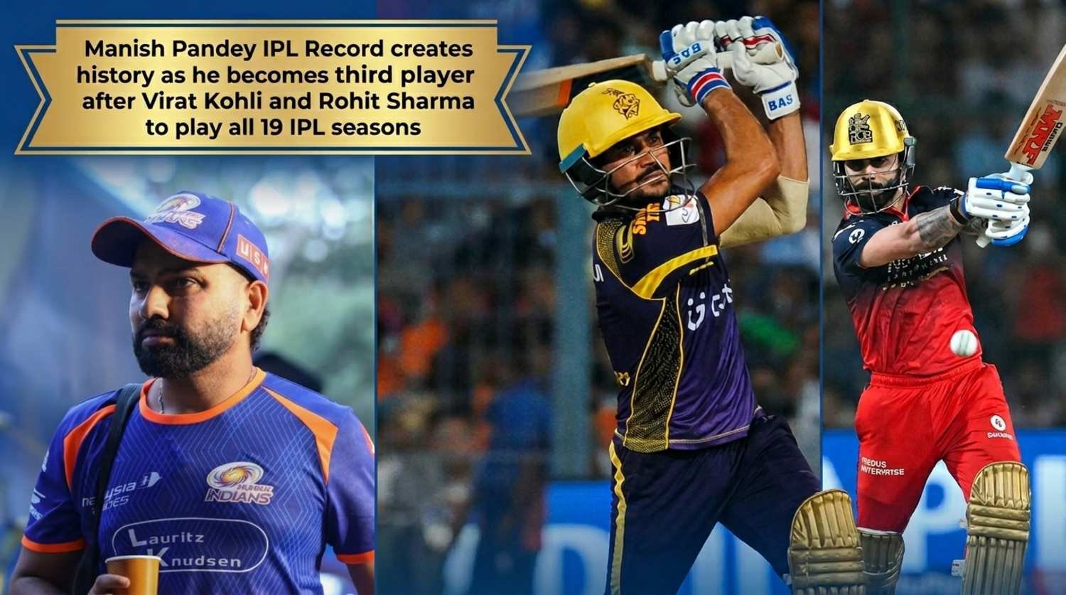 A horizontal featured image collage for IPL 2026. On the left is Rohit Sharma in a blue Mumbai Indians jersey. In the center is Manish Pandey in a purple and gold Kolkata Knight Riders jersey, mid-swing with a cricket bat. On the right is Virat Kohli in a red and black Royal Challengers Bengaluru jersey playing a shot. A text box at the top left reads: "Manish Pandey IPL Record creates history as he becomes third player after Virat Kohli and Rohit Sharma to play all 19 IPL seasons".
