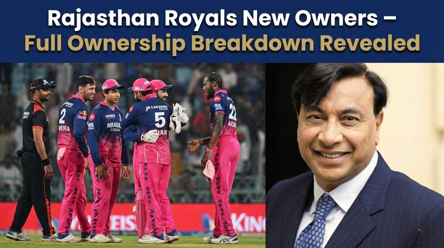 Widescreen featured image split into two sections: On the left, a photo of Rajasthan Royals cricket players in pink and blue jerseys celebrating on the field with an umpire; On the right, a portrait photograph of steel tycoon Lakshmi Mittal. A bold text headline across the top on a dark background reads, 'Rajasthan Royals New Owners – Full Ownership Breakdown Revealed'. 1280x720 aspect ratio.