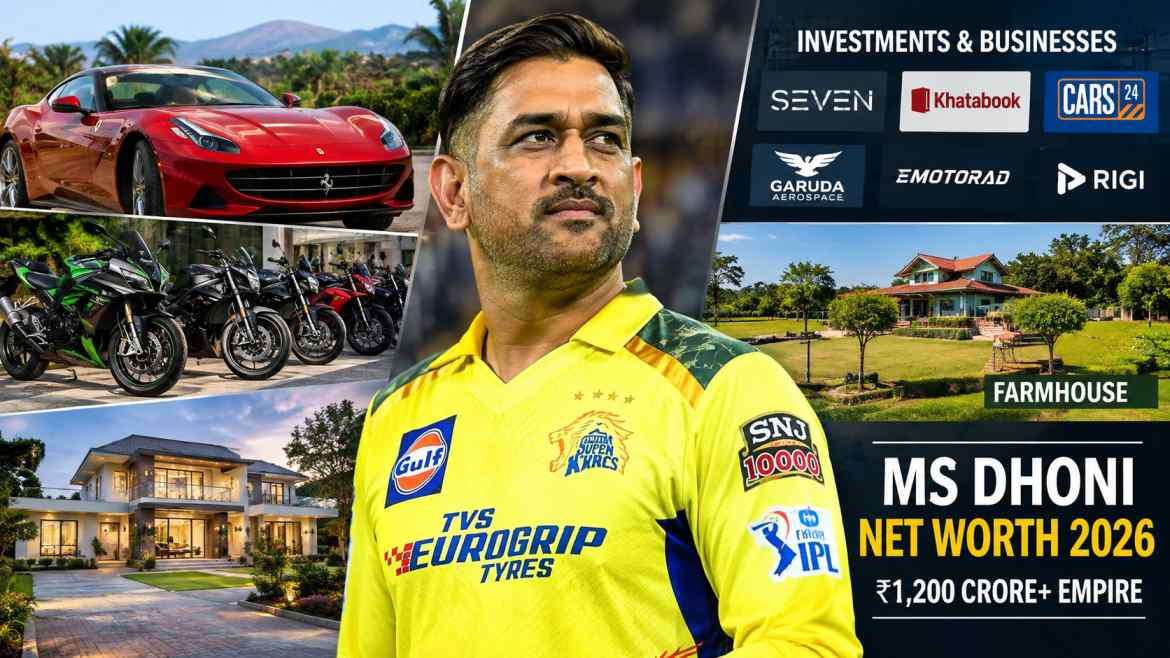 MS Dhoni Net Worth 2026: ₹1,000 crore-plus empire, luxury cars, farmhouse and business investments