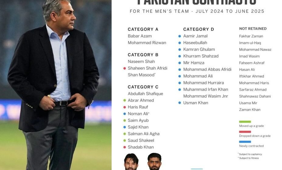 Pakistan cricket players as PCB delays central contracts pending performance assessment by Mike Hesson and selectors.